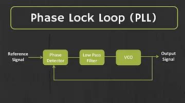 Phase Locked Loop .